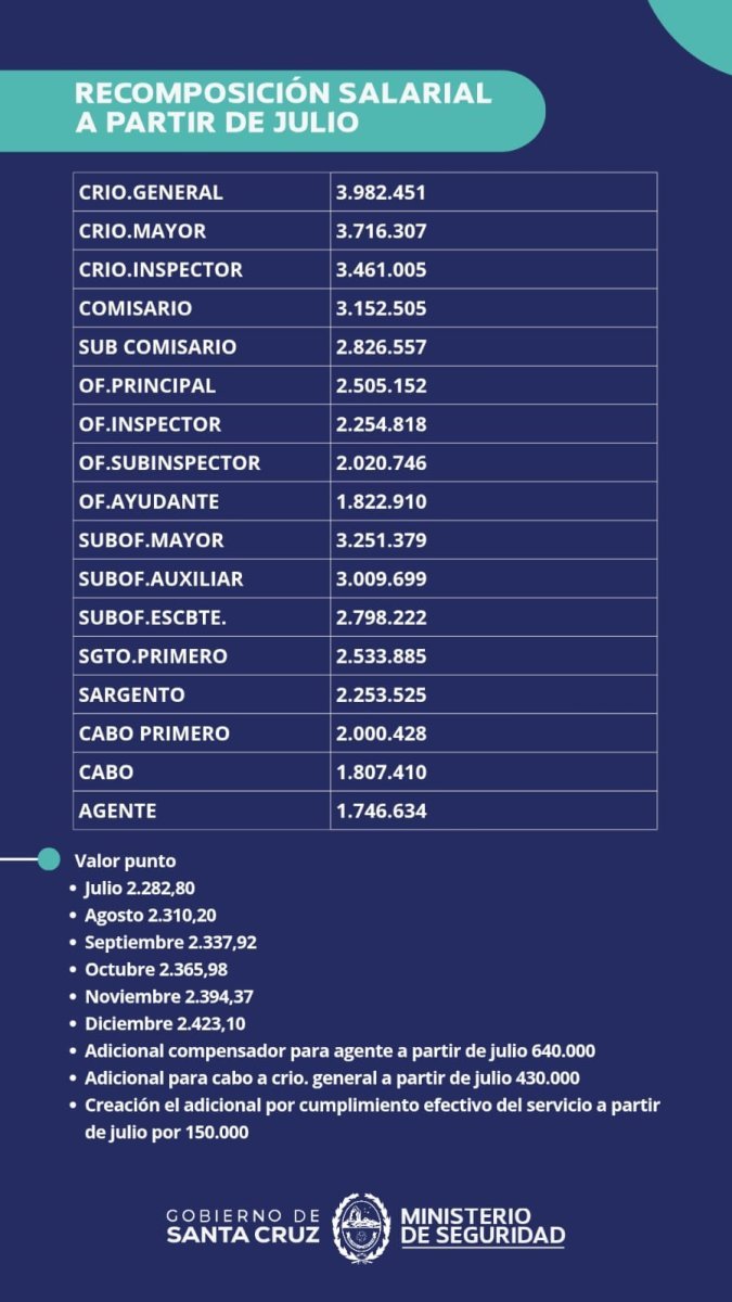 lista_d